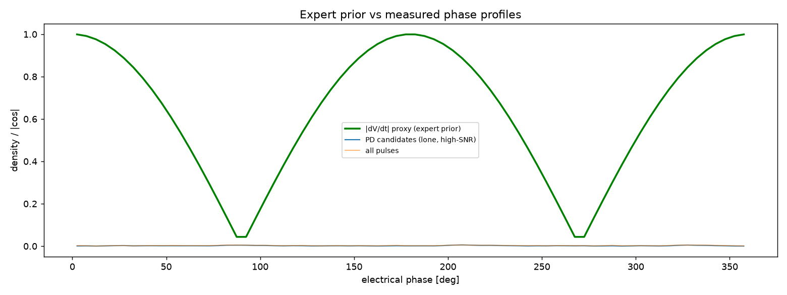 prior vs measured