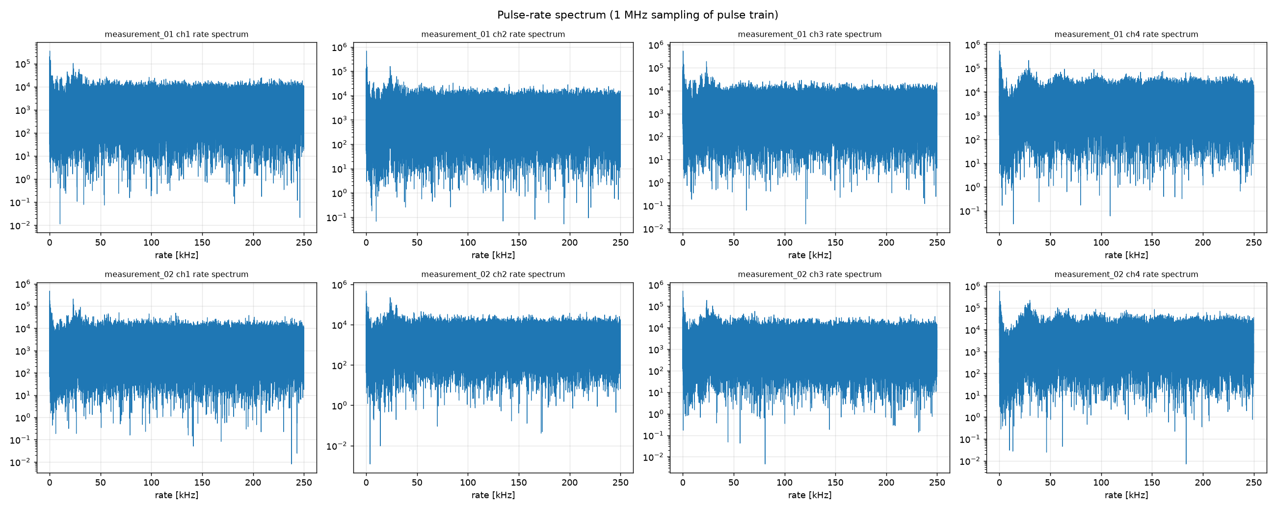 rate spectrum